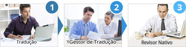 tradução de artigos científicos