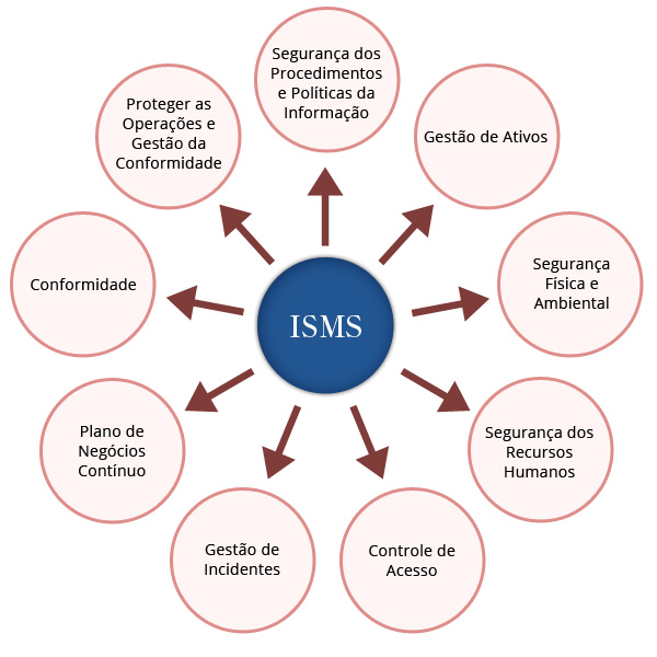 Importância da Certificação ISO