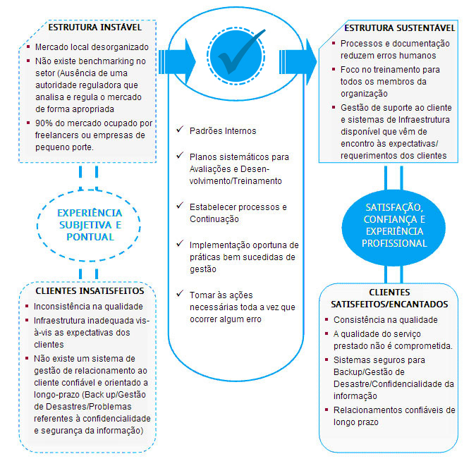 Importância certificação ISO