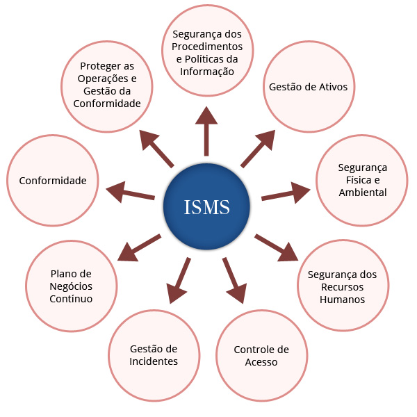 Diferencial da Certificação